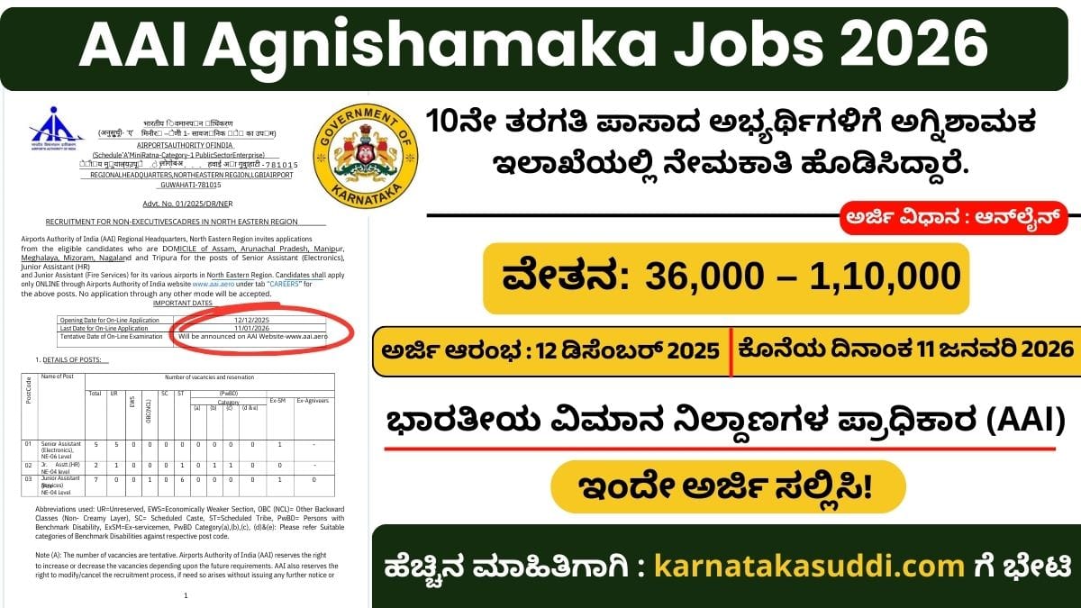 AAI Agnishamaka Jobs 2026 : 10ನೇ ತರಗತಿ ಪಾಸಾದ ಅಭ್ಯರ್ಥಿಗಳಿಗೆ ಅಗ್ನಿಶಾಮಕ ಇಲಾಖೆಯಲ್ಲಿ ನೇಮಕಾತಿ ಹೊಡಿಸಿದ್ದಾರೆ. 